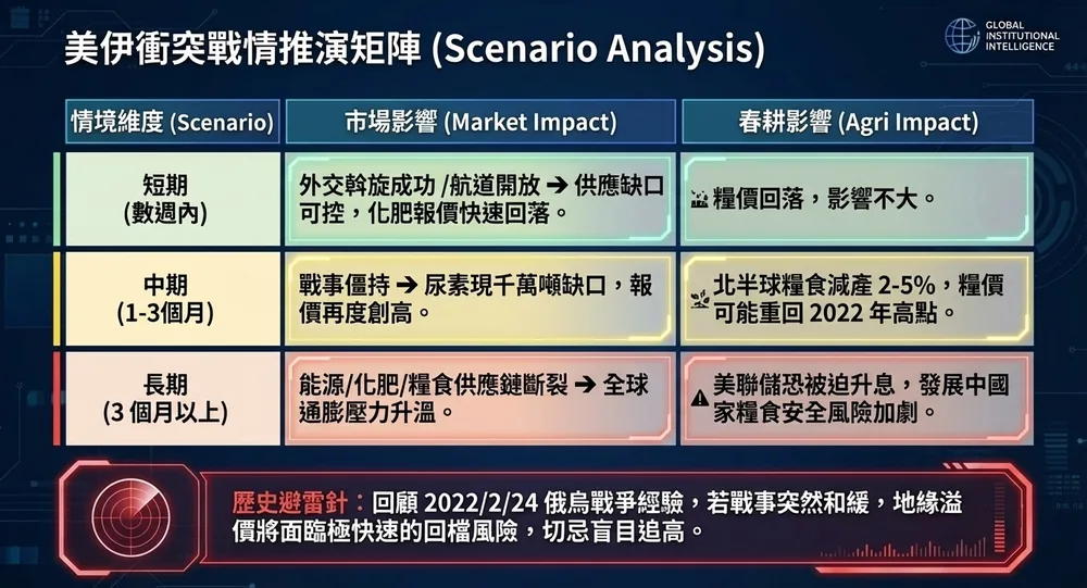美國綜合型農業ETF DBA走勢圖