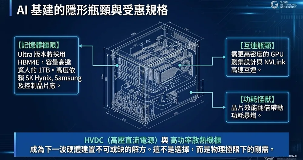 NVIDIA GTC 2026 Rubin GPU架構前瞻