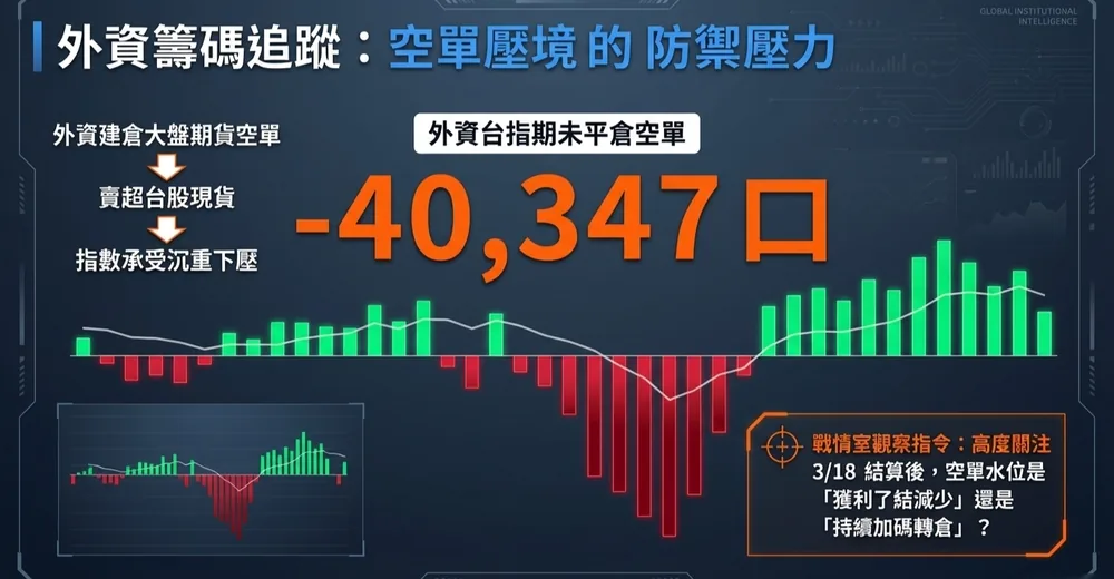 期權結算與四巫日共振示意圖