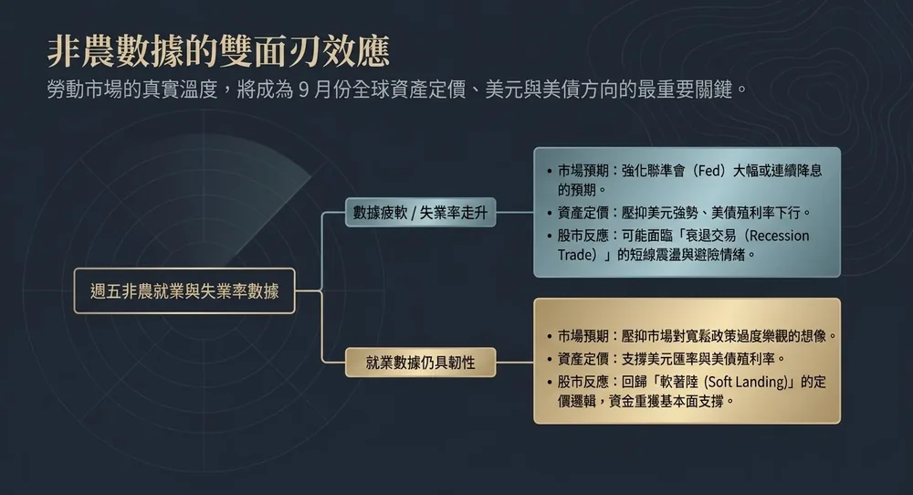非農就業數據解讀