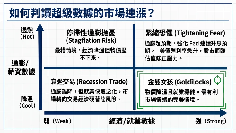 如何判讀超級數據的市場連漪