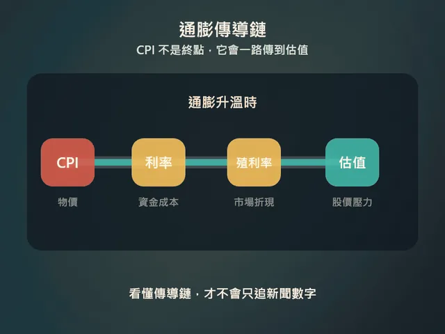 01-inflation-transmission-chain.gif
