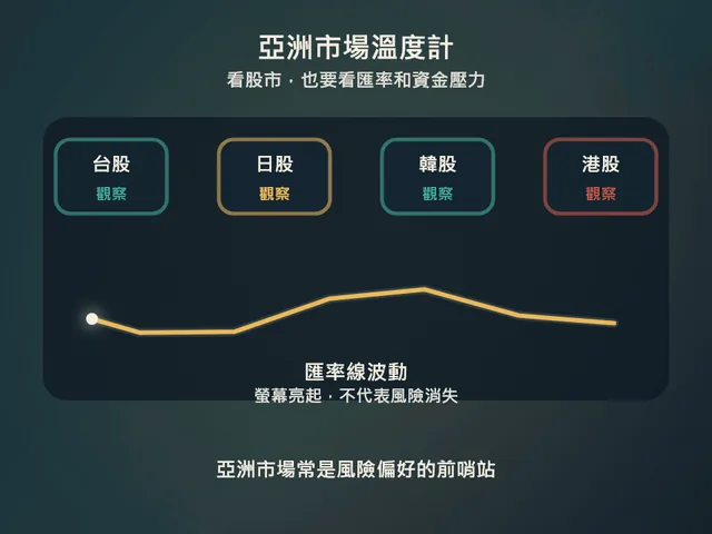 03-asia-market-thermometer.gif