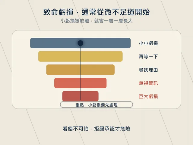 02-loss-funnel.gif