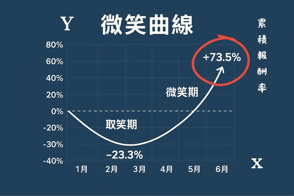 微笑曲線.jpg